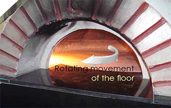 Rotary pizza oven